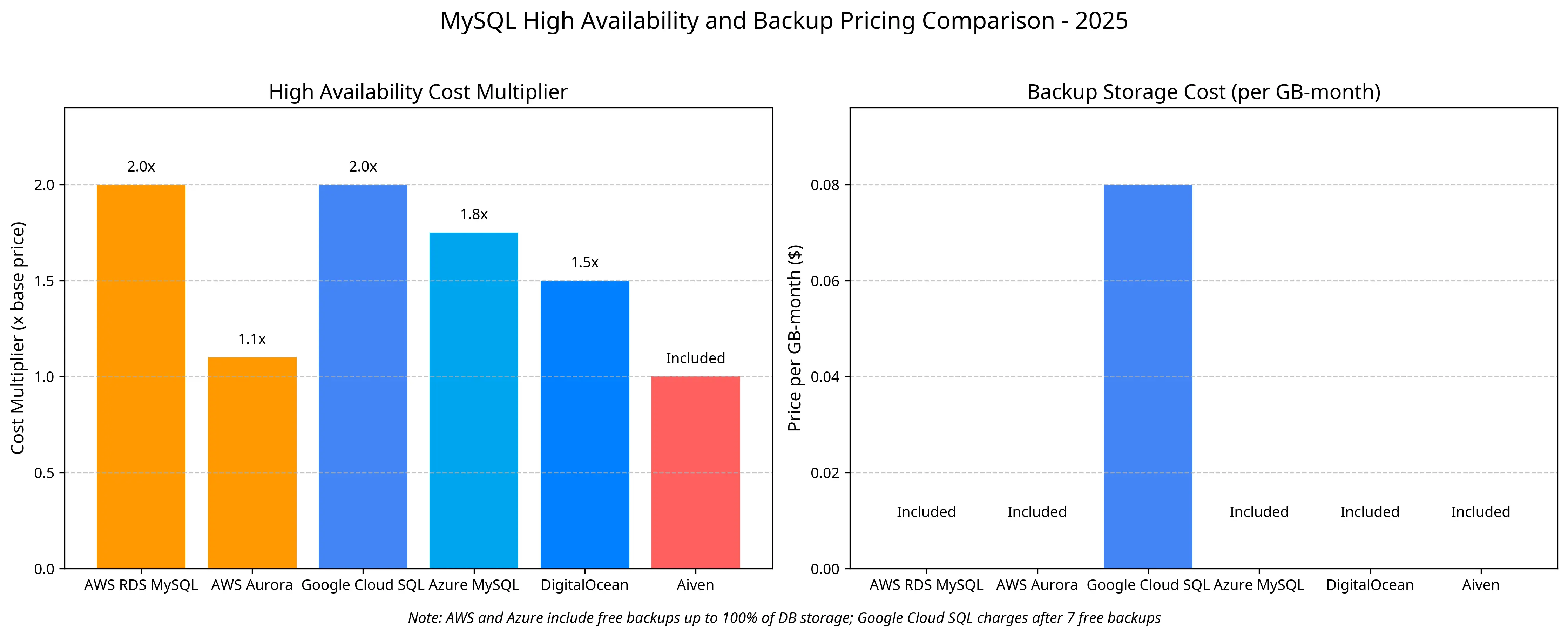 ha_backup_pricing_chart